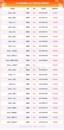 长白山香烟价格表-长白山香烟价格表图大全图片及价格