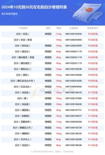 正品白沙香烟价格排行榜及市场分析