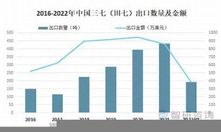 上海市2024年田七花香烟进货渠道在哪有？