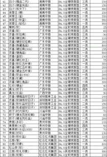 深圳香烟批发指南