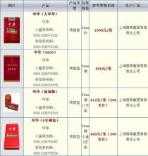 中江县香烟批发（2024年最新香烟批发价格）(四川中江烟厂)