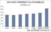 软中华回收价格波动，市场需求持续增长