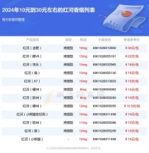 正品红河香烟的全面解析