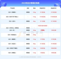 正品白沙香烟批发，正品白沙香烟批发价格