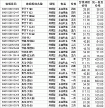 广西阿牛哥香烟批发（广西阿牛哥香烟批发价格表）