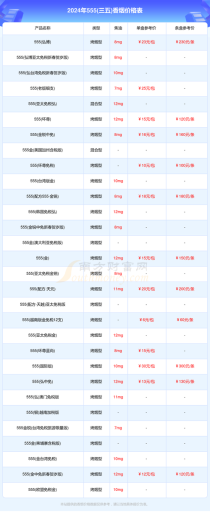 别人送的烟怎么卖掉（回收烟酒价格一览表）