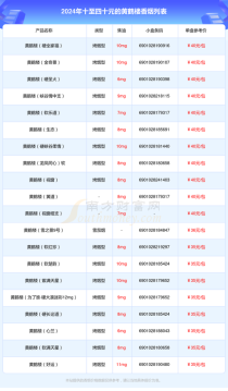 香烟批发黄鹤楼：品牌与价格