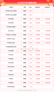 软中华回收一般多少钱一条，软中华回收一般多少钱一条2023