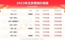北京与台州香烟批发市场价格对比分析