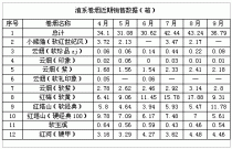 香烟货源批发与红河香烟市场分析