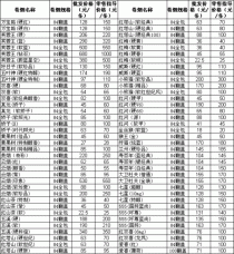 北京与四川香烟批发概览