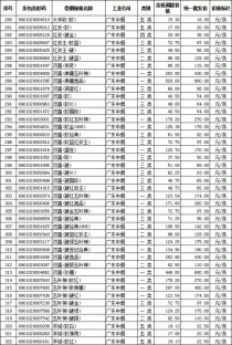 深圳香烟批发行业概览