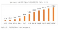  越南香烟一手批发，市场数据与评论分析