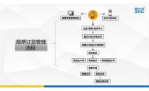 外烟代购网与批发货源：一站式解决方案