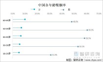 香烟货源批发人山人海，市场现状与分析