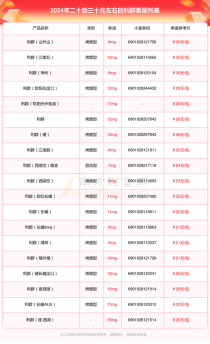 越南利群香烟批发价目表（越南利群香烟批发价目表图片）