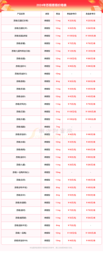 香烟进货价，香烟进货价格表2022