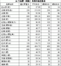 云南香烟微商与批发市场分析