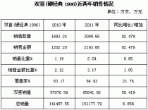  双喜香烟批发与棉城香烟批发的市场分析