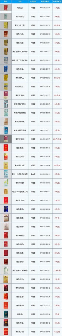 南京烟价格表和图片,95细支南京烟价格表和图片