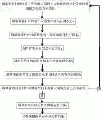 怎么做烟草的代理，怎么做烟草的代理销售