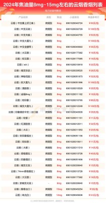 越南zouk烟价格表2023，越南烟win价格