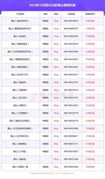 黄山香烟批发联系方式，黄山香烟批发联系方式查询