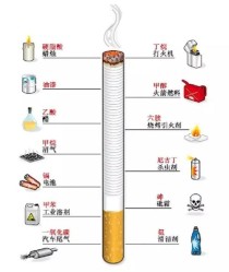 高仿香烟的来源与危害