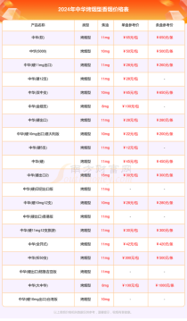 中华价格表2021价格表，中华价格表2021价格表图片