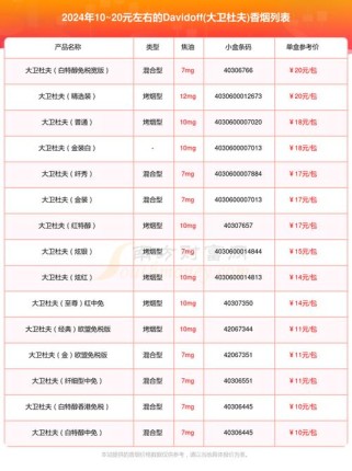 温江批发香烟在哪里（2024年最新香烟批发价格）(温江烟酒批发市场在哪里)