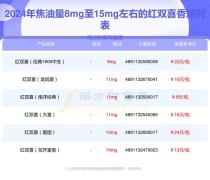 北京红双喜（鄂）免税香烟大量批发，优质实惠的选择