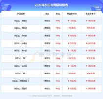 长白山迎春烟价格-长白山迎春烟价格表和图片