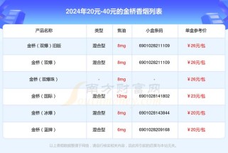 金桥香烟 批发（2024年最新香烟批发价格）(金桥香烟价格表大全)