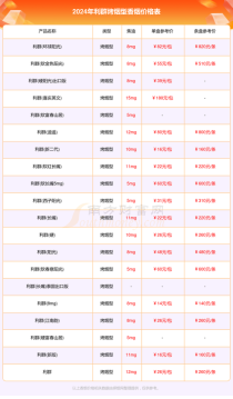 利群外烟批发价格表，利群外烟批发价格表图片