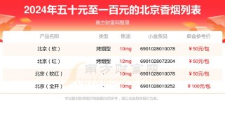 北京恭喜越代香烟品质与价格的完美结合