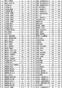 广州批发香烟行情分析：了解市场动态，把握商机