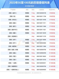 苏州南方总仓货源网——香烟价格一览及批发优势