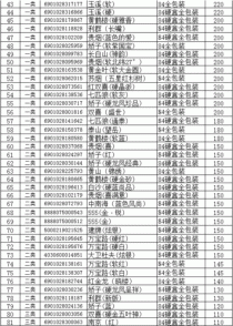 重庆香烟批发：品质与价格的完美结合