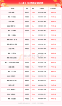 正品香烟批发 635 元一包多少钱