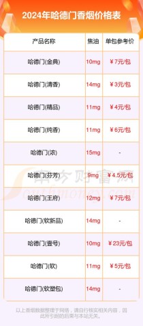 5元哈德门香烟批发价-5元的哈德门烟涨价5毛