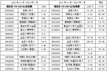 香烟网上批发与市场行情解析