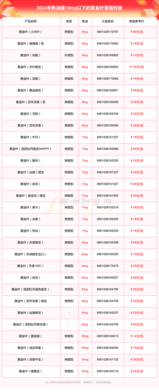 河南黄金叶烟价格表和图片