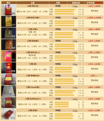 上海山城云霄香烟货到付款正品价格表全面解析