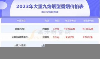 杭州2024年大重九香烟进货渠道在哪有？