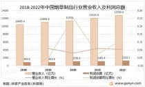 网上国烟香烟货源，市场现状与分析