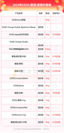 韩国免税店香烟价格表大揭秘！