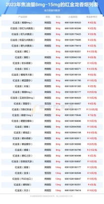 2021年红金龙香烟价格表