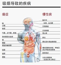 以越代烟，一种新型的吸烟方式？