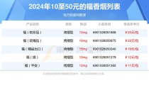 5元福香烟价格表和图片，五元香烟