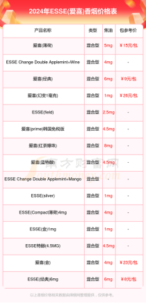 越南essi烟多少钱一包|越南烟lotus